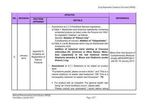 DRUG REGISTRATION GUIDANCE DOCUMENT (DRGD) - BPFK