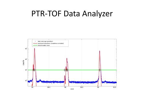 Measurements of concentrations and fluxes of VOCs by PTR-ToF-MS