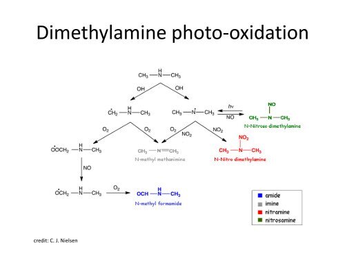 Measurements of concentrations and fluxes of VOCs by PTR-ToF-MS