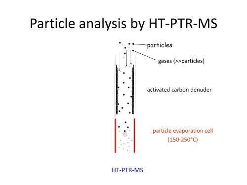 Measurements of concentrations and fluxes of VOCs by PTR-ToF-MS