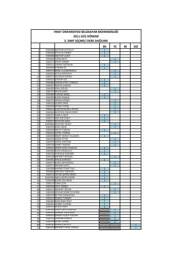 bs yz sk sgi fÄ±rat Ã¼niversitesi bilgisayar mÃ¼hendisliÄi 2011 ... - Portal