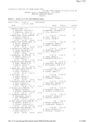 Meet Results