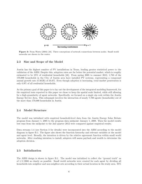 GIS-Integrated Agent-Based Model of Residential Solar PV Diffusion