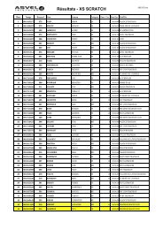 RÃ©sultats - XS SCRATCH - Triathlon MÃ¢con Club