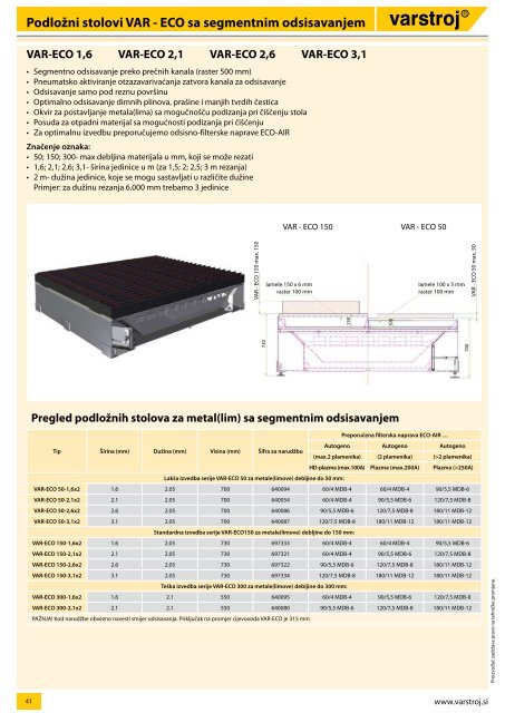 Pribor - potroÅ¡ni rezervni dijelovi - Varstroj