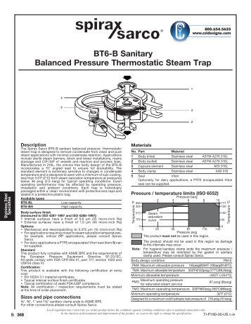 BT6-B Sanitary Balanced Pressure Thermostatic Steam Trap