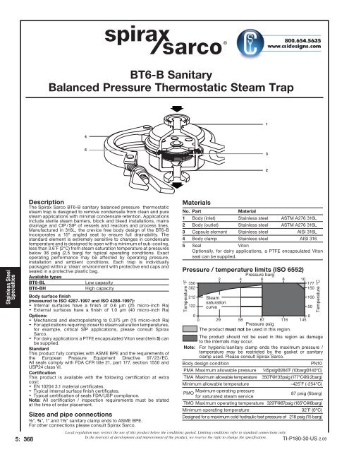 BT6-B Sanitary Balanced Pressure Thermostatic Steam Trap