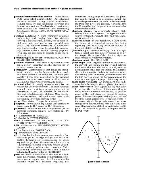 The Illustrated Dictionary of Electronics - Loscha