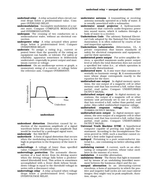 The Illustrated Dictionary of Electronics - Loscha