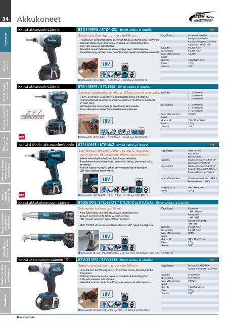 18 V - Makita