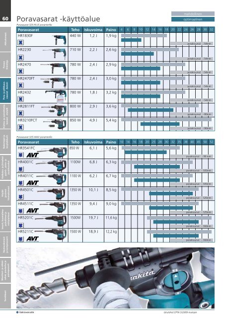 18 V - Makita