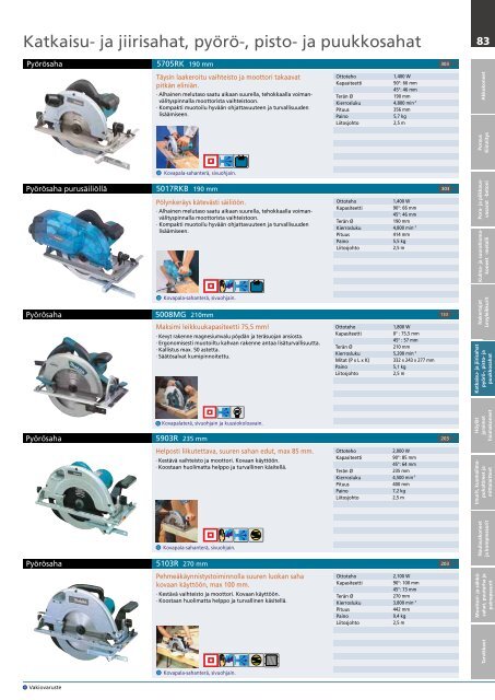 18 V - Makita