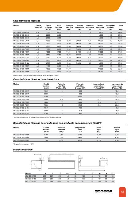 cortinas de aire - Sodeca