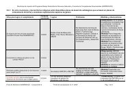 Ficha de monitoreo C2-1 2011.pdf - MASRENACE