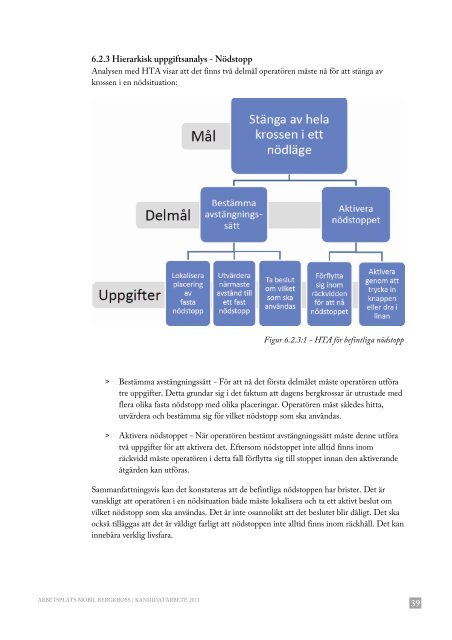 Rapport - Teknisk Design