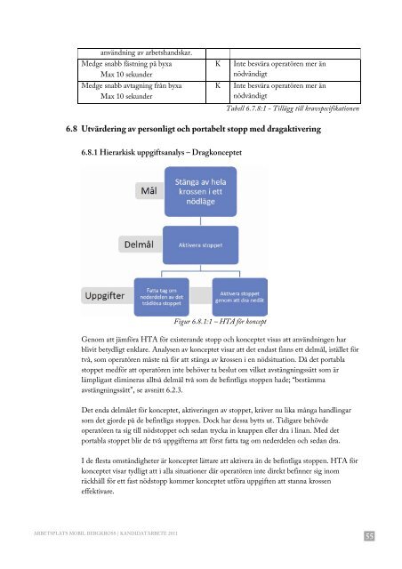 Rapport - Teknisk Design