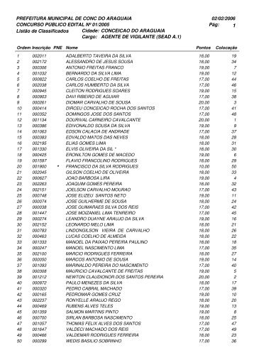 Relação dos Classificados - Ceps