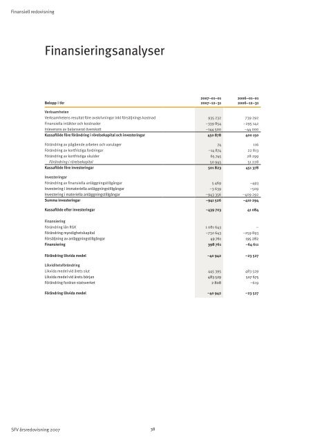 Statens Fastighetsverk - Publicera Information AB