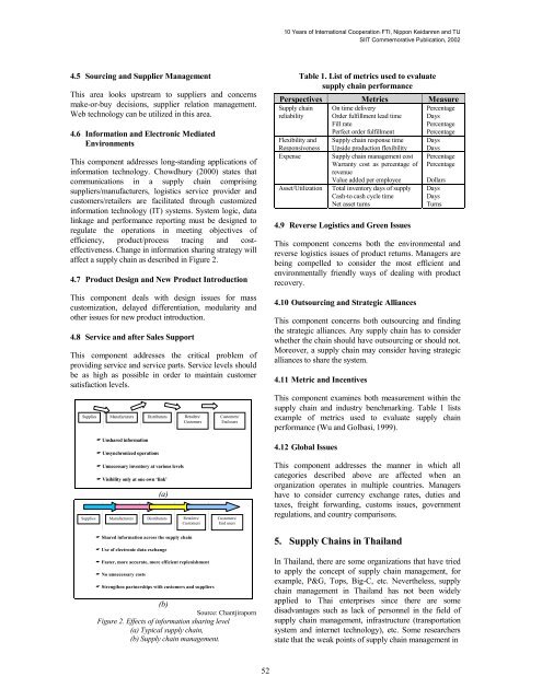 SIIT Commemorative Publication (10 Years of International ...