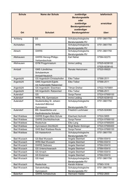 Beratungslehrerliste - SCHULAEMTER-BW.DE