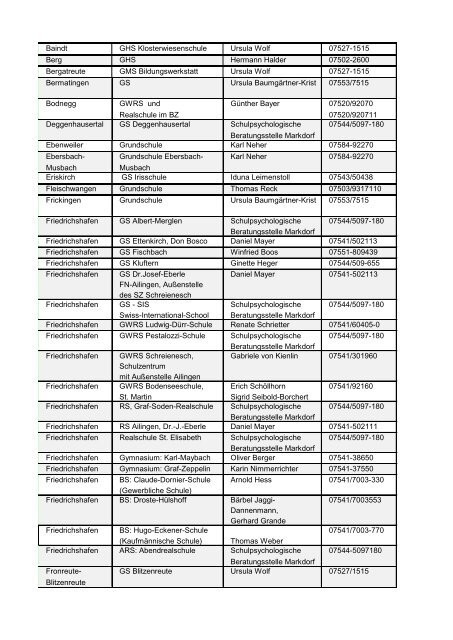 Beratungslehrerliste - SCHULAEMTER-BW.DE