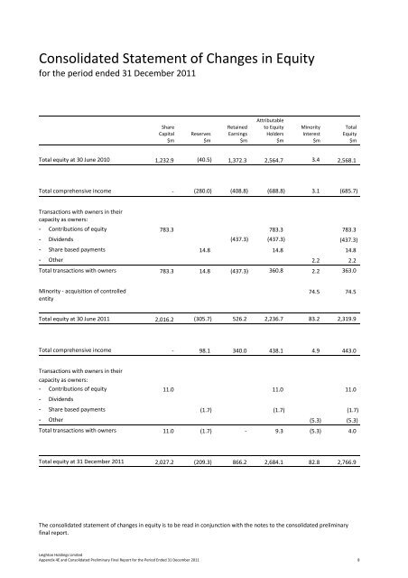 Preliminary Final Report - Financial Review