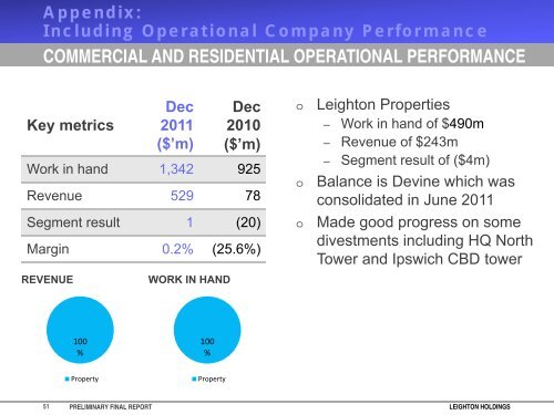 Preliminary Final Report - Financial Review