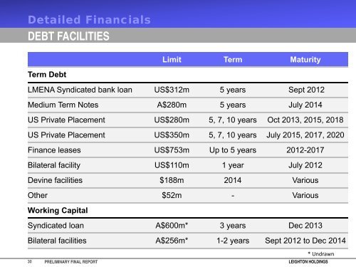 Preliminary Final Report - Financial Review