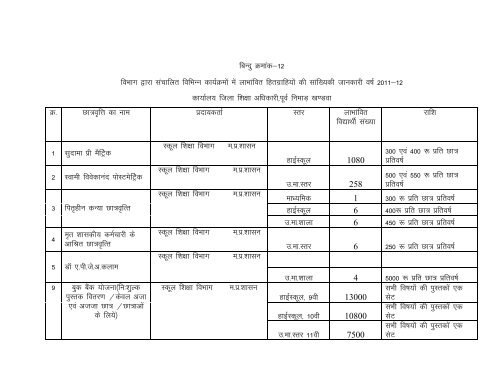 District Education Officer, Khandwa