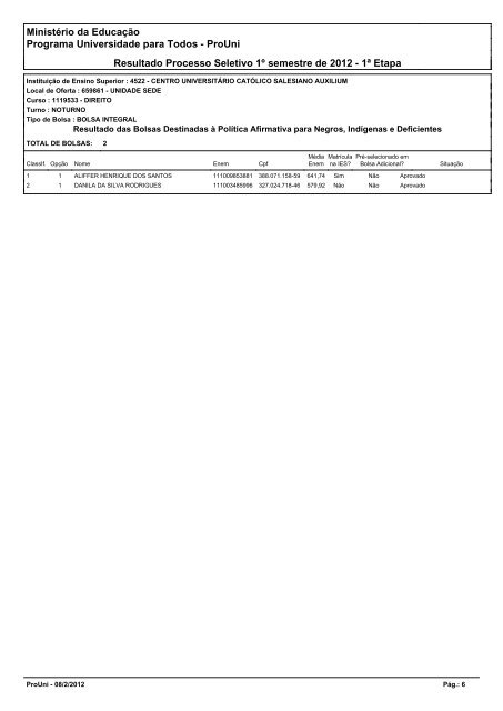 ProUni Resultado Processo Seletivo 1Âº semestre de 2012 - 1Âª Etapa