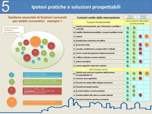 La gestione associata delle funzioni comunali - Regione Basilicata