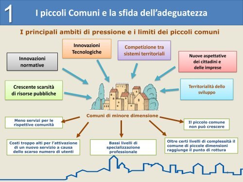 La gestione associata delle funzioni comunali - Regione Basilicata