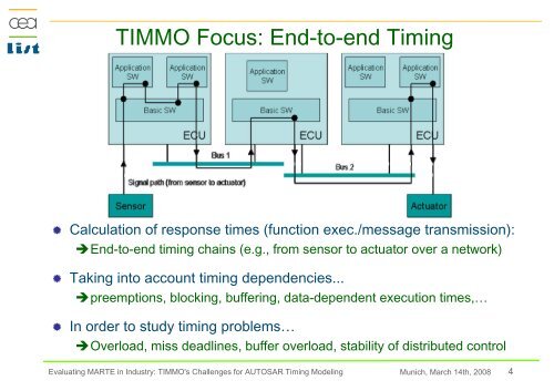 TIMMO's Challenges for AUTOSAR Timing Modeling - LIFL