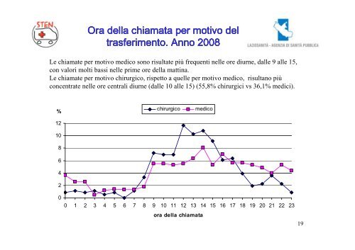 Trasporti neonatali ottobre 2003- dicembre 2008 - Agenzia di SanitÃ  ...