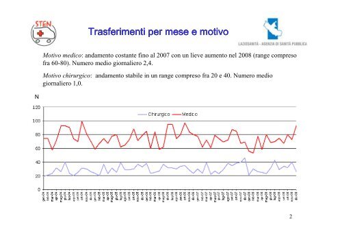 Trasporti neonatali ottobre 2003- dicembre 2008 - Agenzia di SanitÃ  ...