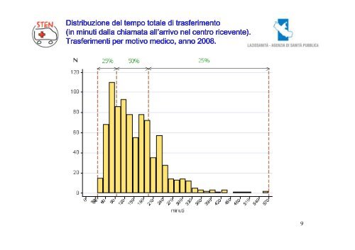 Trasporti neonatali ottobre 2003- dicembre 2008 - Agenzia di SanitÃ  ...