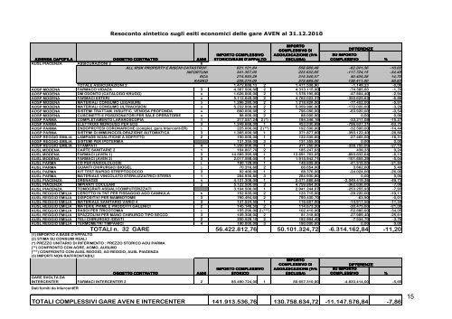 Bilancio d'Esercizio (Allegato D) - Azienda USL di Reggio Emilia