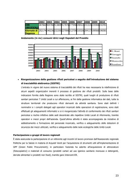 Bilancio d'Esercizio (Allegato D) - Azienda USL di Reggio Emilia