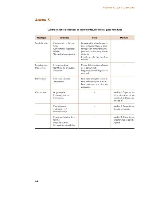 Construyendo la equidad de gÃƒÂ©nero. MetodologÃƒÂ­a e ... - WSP