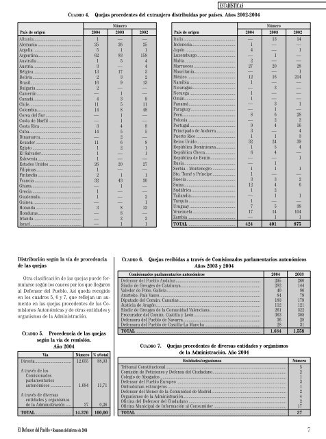 resumen - Defensor del Pueblo