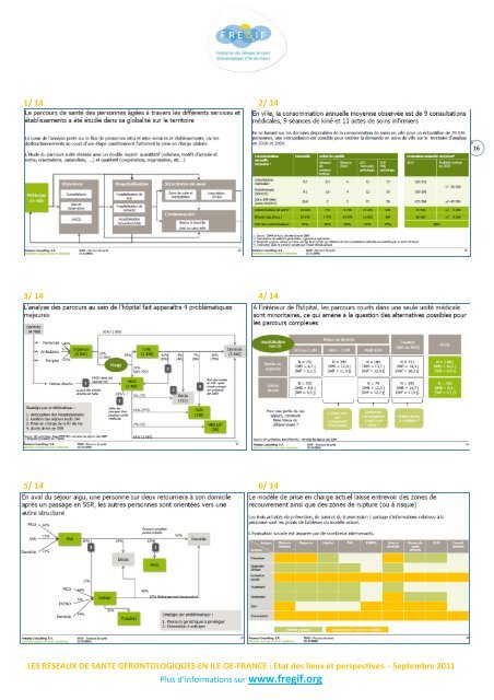 Les RÃ©seaux de santÃ© GÃ©rontologiques d'Ile-de-France Etat ... - Fregif
