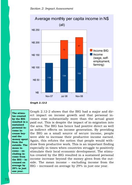 BIG Pilot Project - Assessment Report - BIG Coalition Namibia