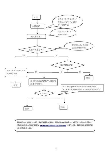 1.说明书下载（简体中文）