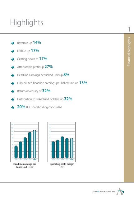 Annual report 2006