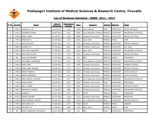 download - Pushpagiri Institute of Medical Sciences and Research ...