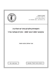 ××ª×¤×××ª ××××¢× ×× ××××£ ×× ×××× ××× ×××§××××¨ 2003 ××× ×××¨ 2005 - ××××× ×××××××××