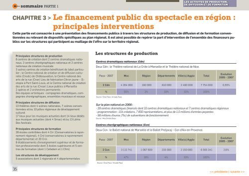 (document dynamique) Ãtat des lieux du spectacle ... - Arcade PACA