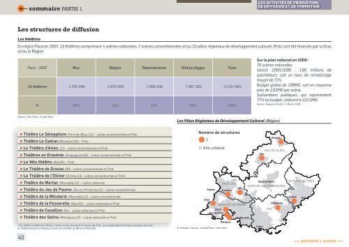 (document dynamique) Ãtat des lieux du spectacle ... - Arcade PACA