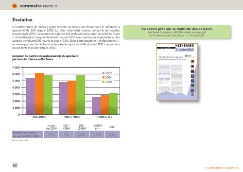 (document dynamique) Ãtat des lieux du spectacle ... - Arcade PACA