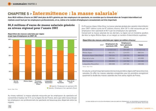 (document dynamique) Ãtat des lieux du spectacle ... - Arcade PACA